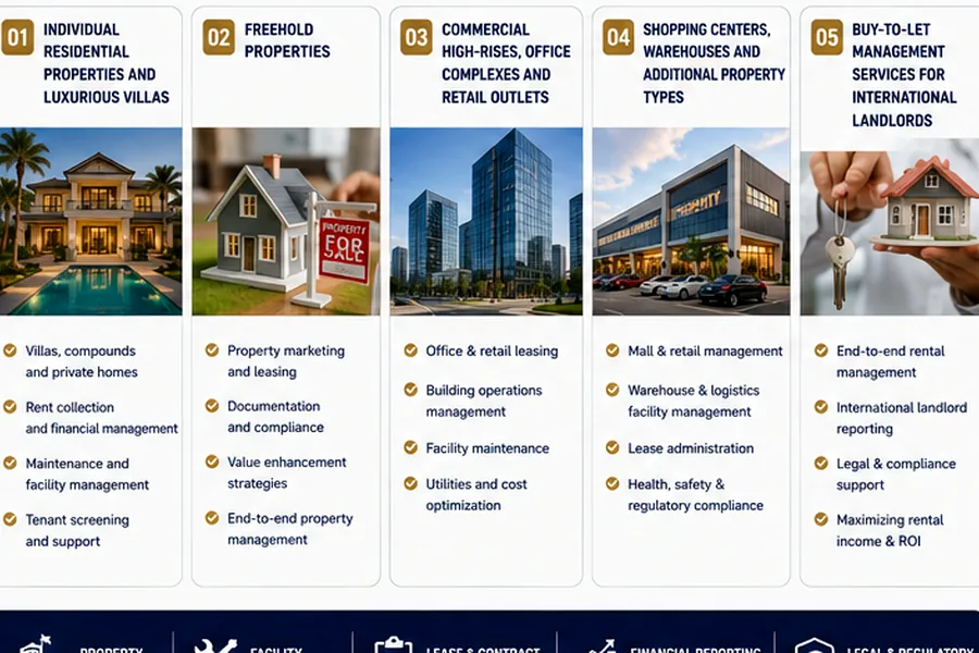 Fit-Out & Facilities capability environment 4