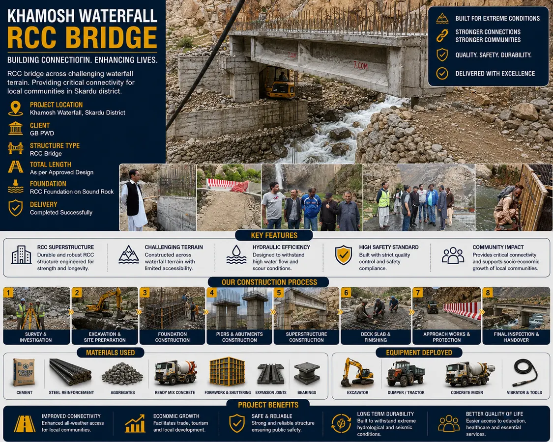 Khamosh Waterfall RCC Bridge