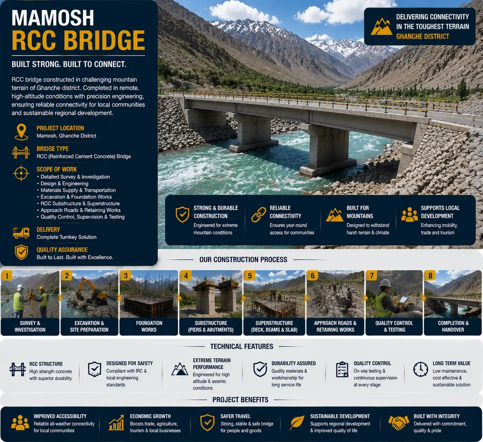 MAMOSH RCC Bridge