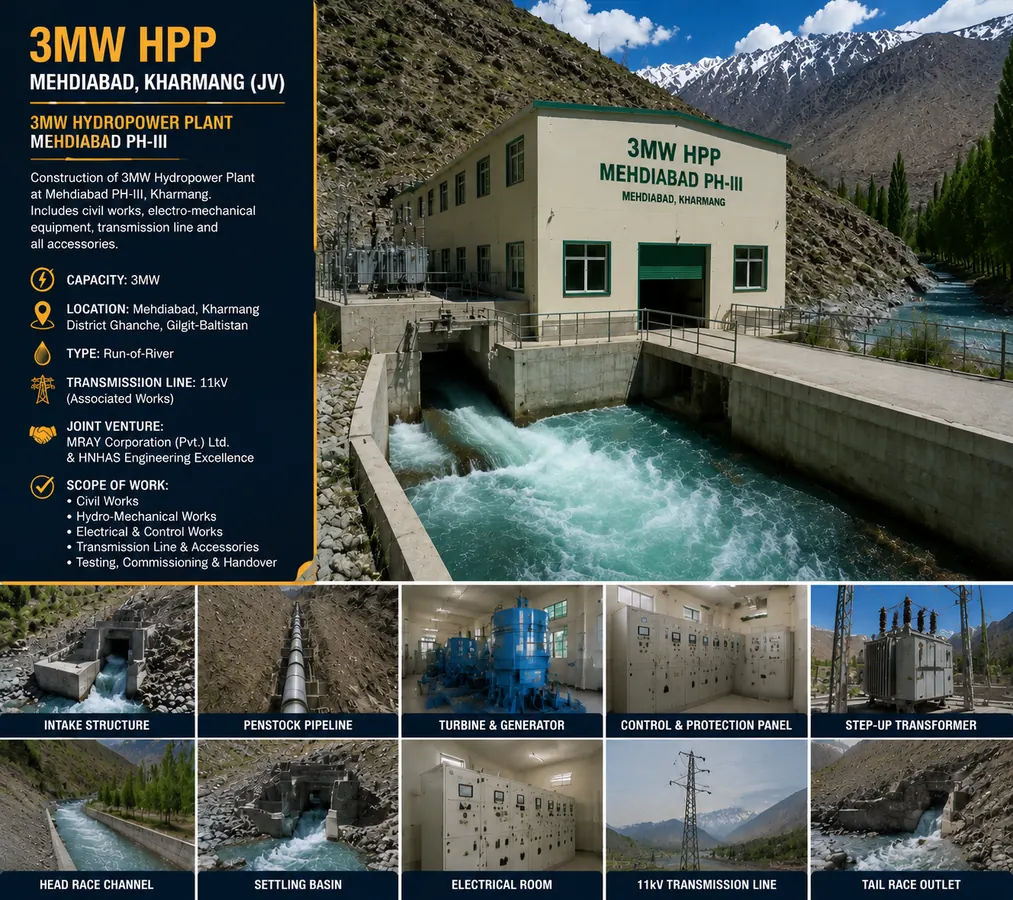 3 MW HPP — Mehdiabad, Kharmang