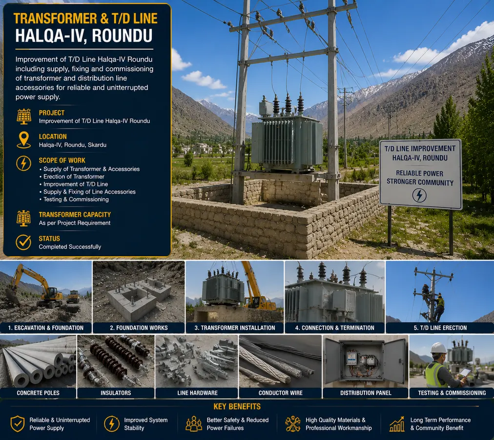 Transformer & T/D Line — Halqa-IV Roundu