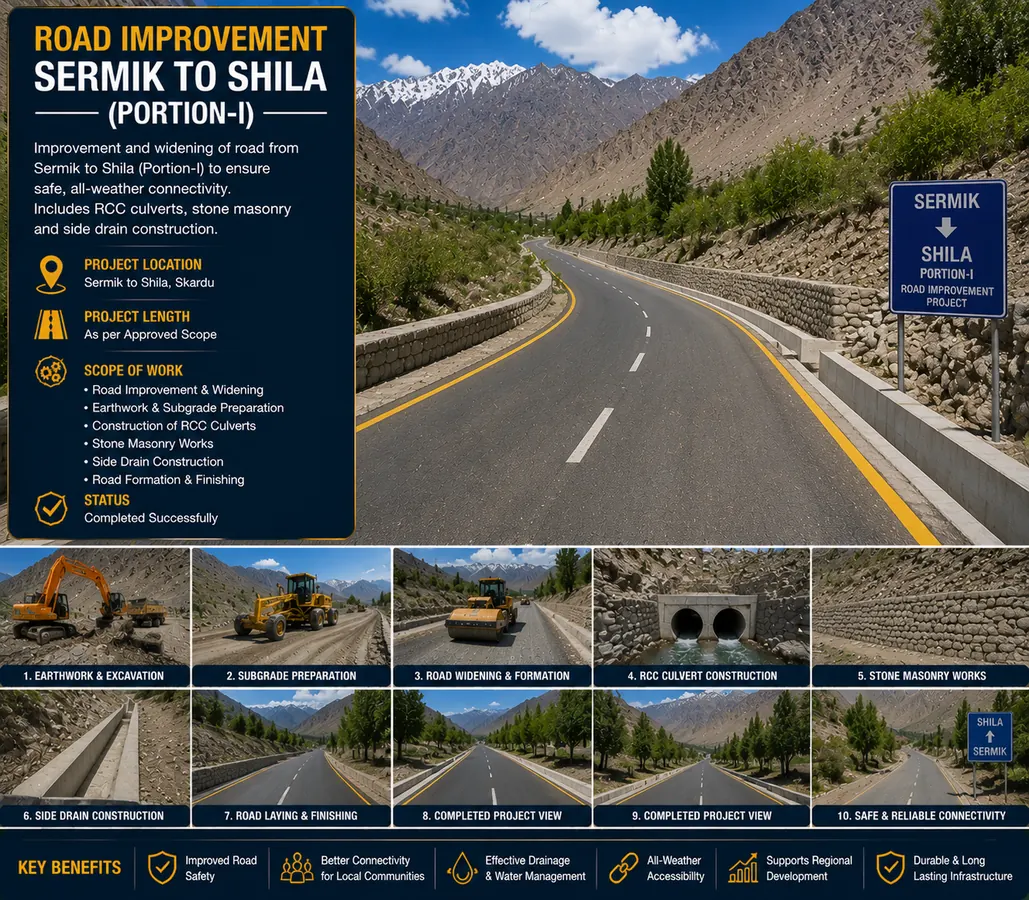 Road Improvement — Sermik to Shila