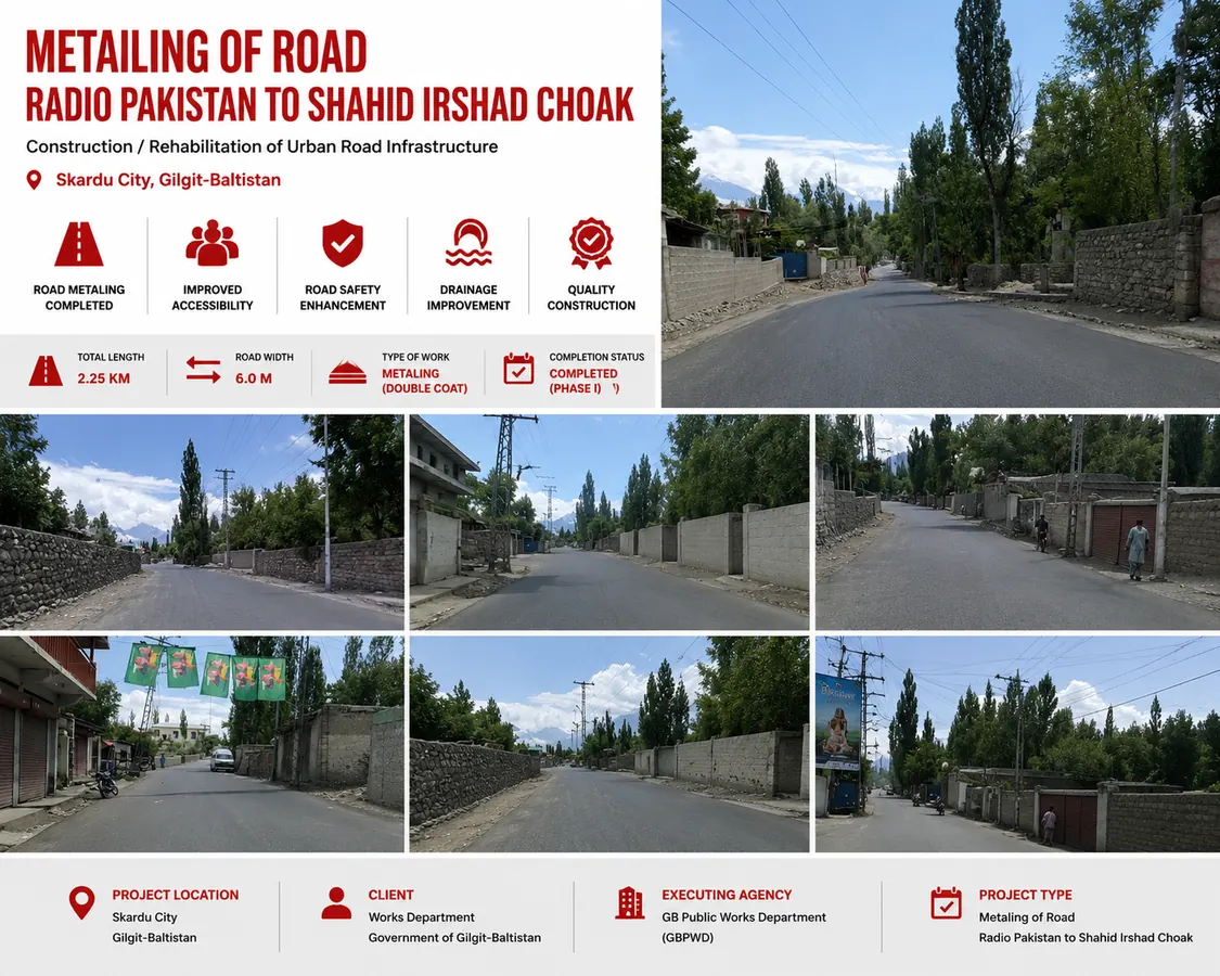 Metalling — Radio Pakistan to Shahid Irshad Chowk